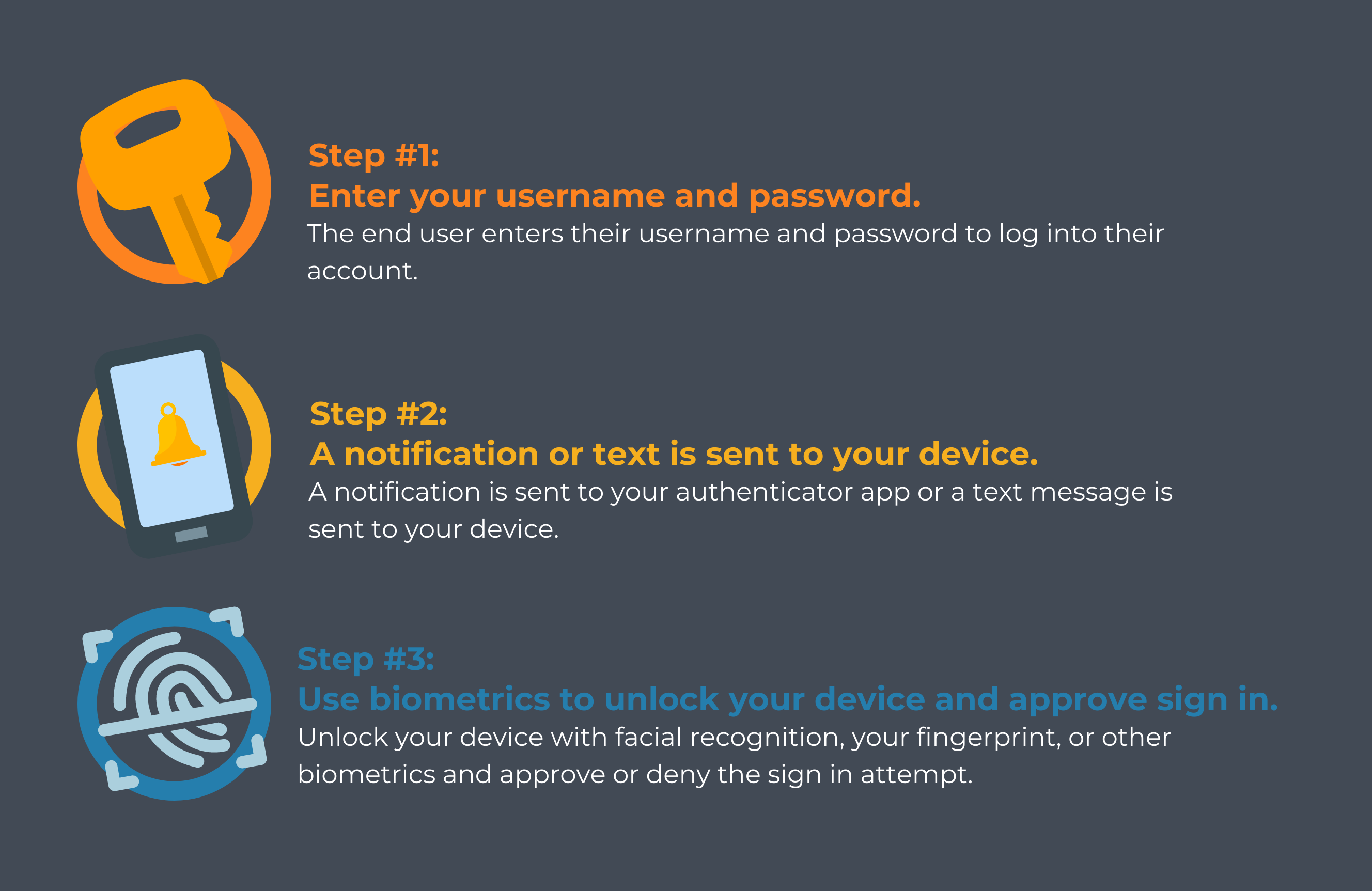 What The F Is MFA? Multi-Factor Authentication Questions Answered ...