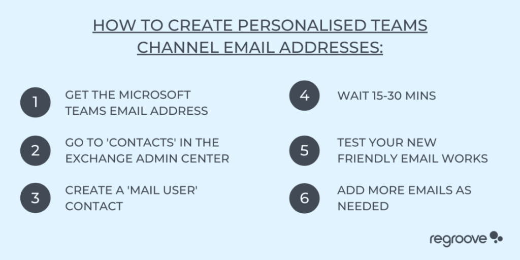 Learn how to create friendly email addresses for Microsoft Teams with these steps