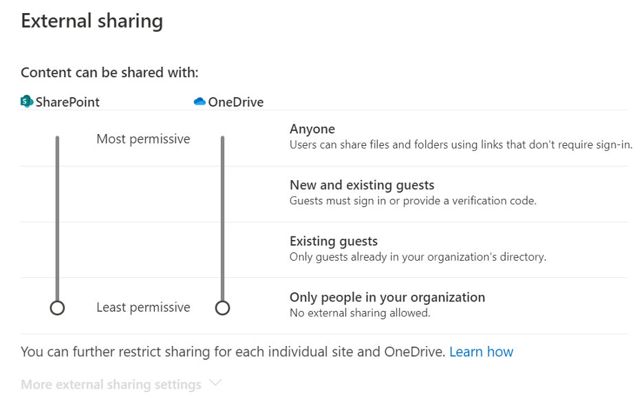 Tenancy-wide sharing settings 